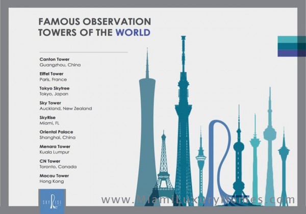 Famous Observation Towers of the World