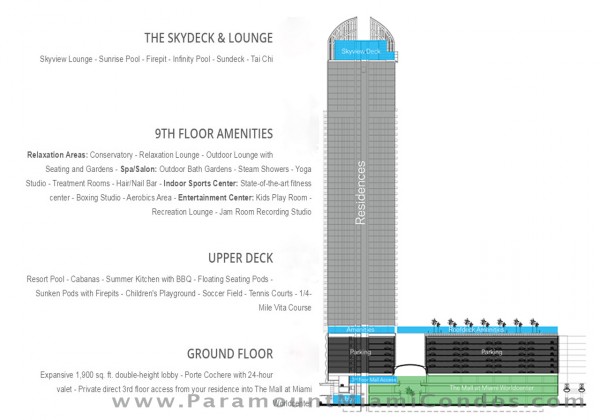 Paramount Miami Worldcenter Condo Tower Overview