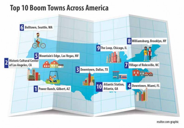 Top 10 Boom Towns Across America - Photo Credit: Realtor.com