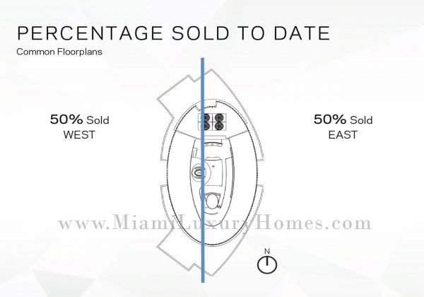 Percentage of Units Sold to Date at Paramount Miami Worldcenter