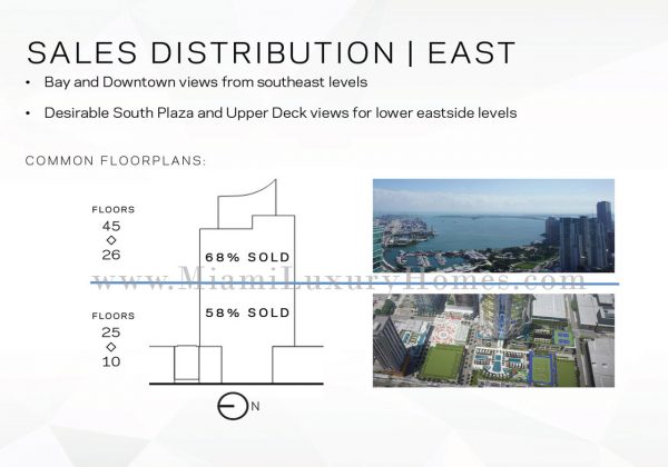Sales Distribution on the East Side of Paramount Miami Worldcenter - High vs. Low Floors