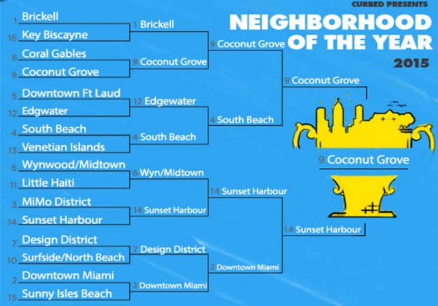 Curbed Presents Miami Neighborhood of the Year for 2015