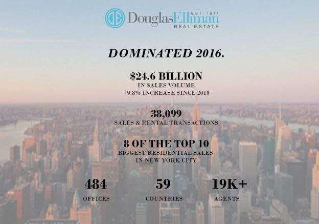 Douglas Elliman dominated the luxury real estate market in 2016.