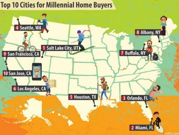 Miami Ranks #2 Top City for Millennial Home Buyers