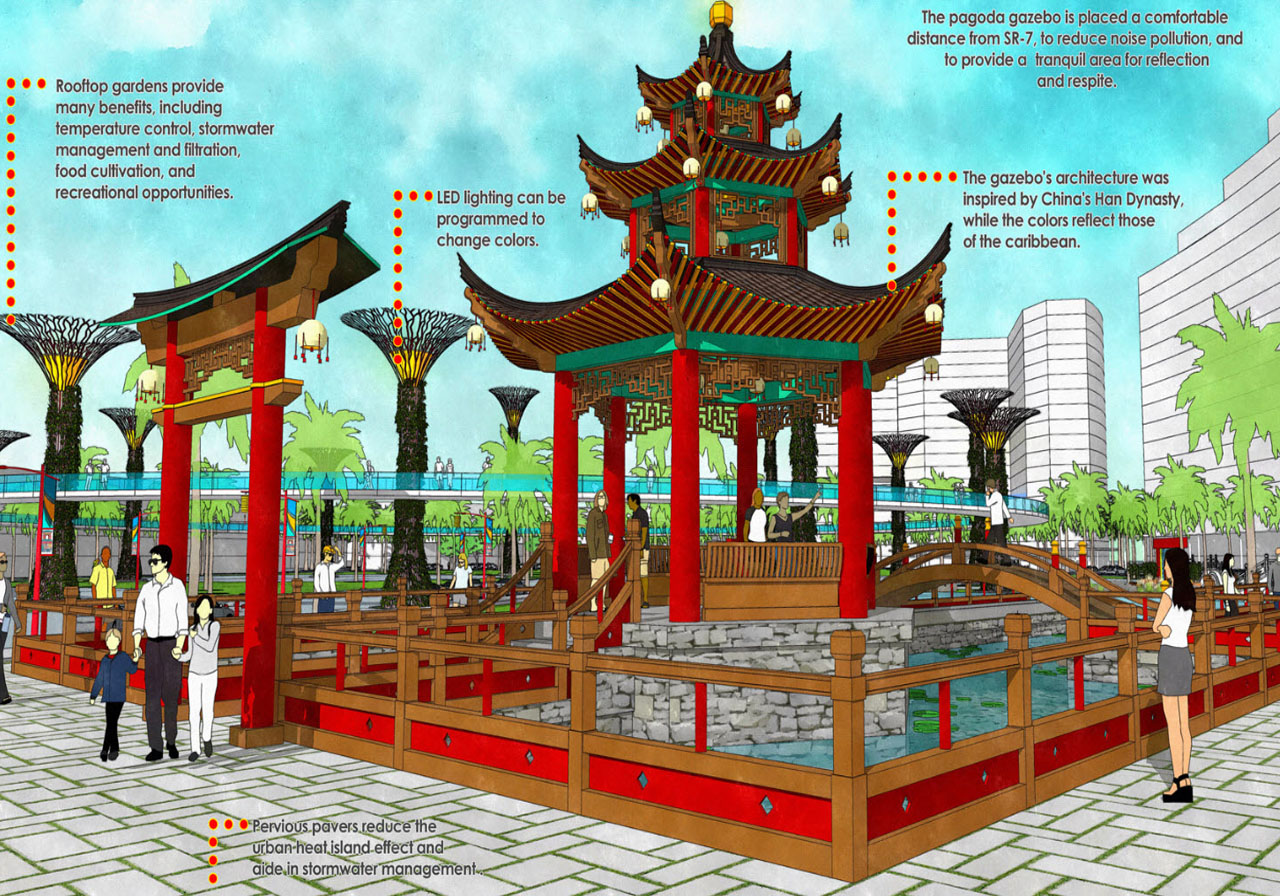 Rendering of North Miami's Chinatown