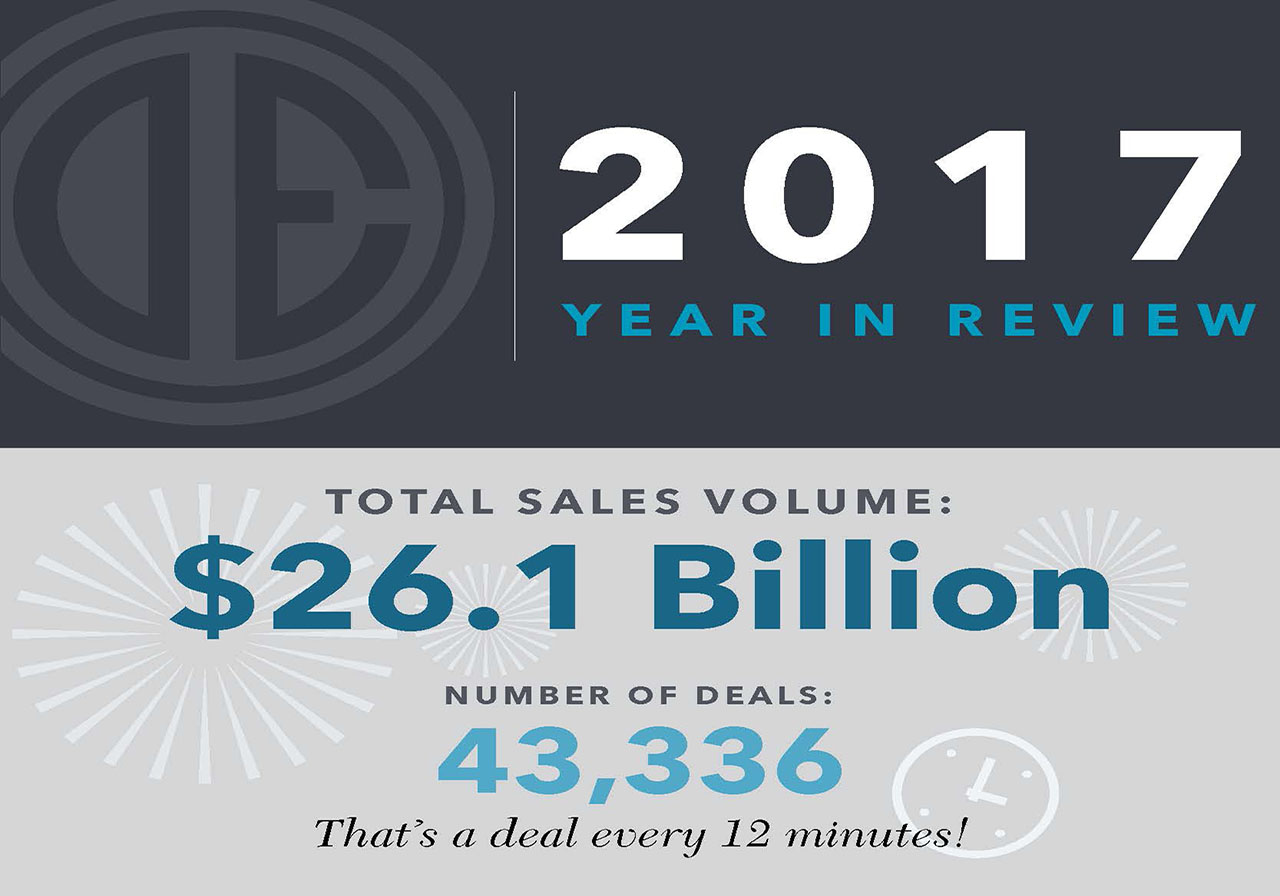 Douglas Elliman Ranks #3 Nationwide in Sales Volume with only 7k Agents